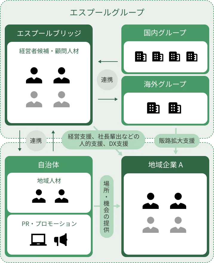 事業コンセプト