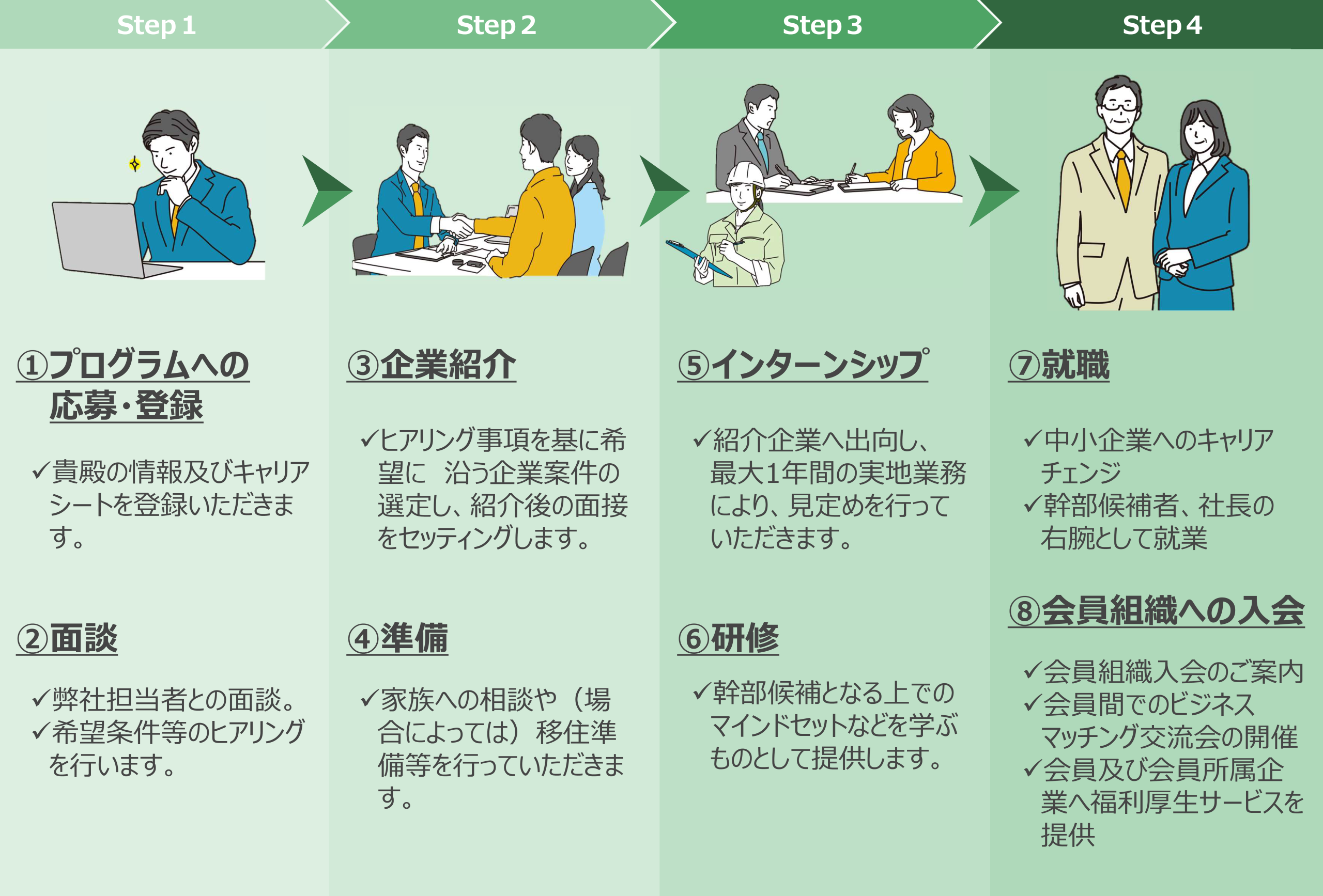 プログラムの流れ