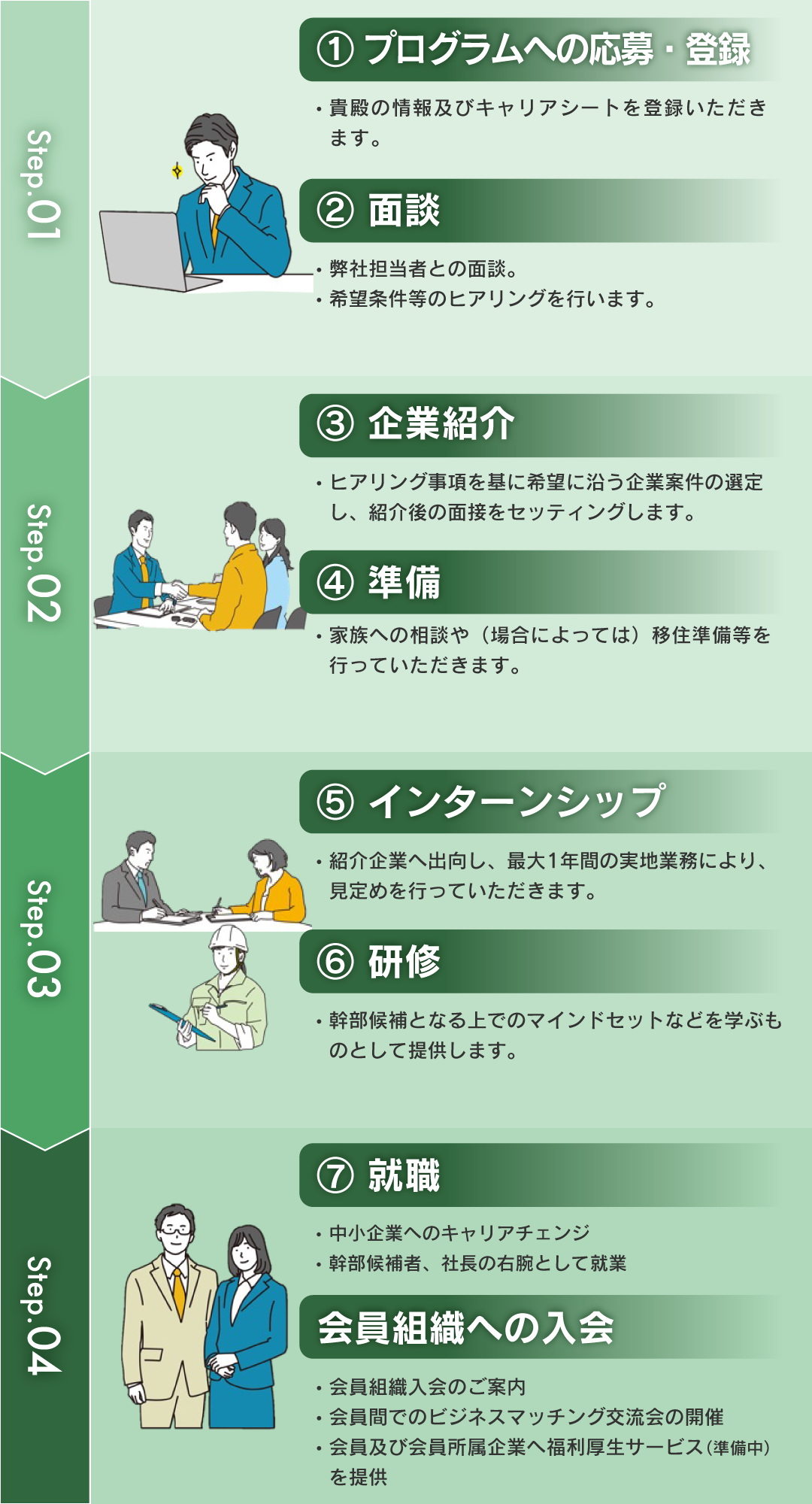 プログラムの流れ