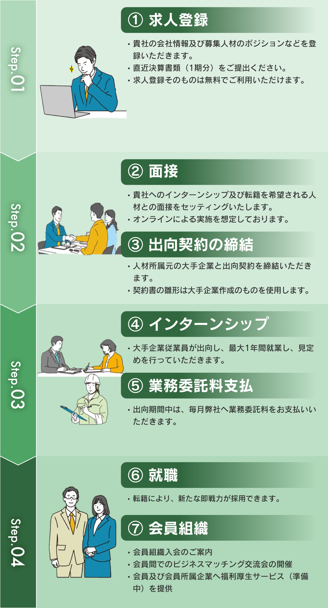 プログラムの流れ