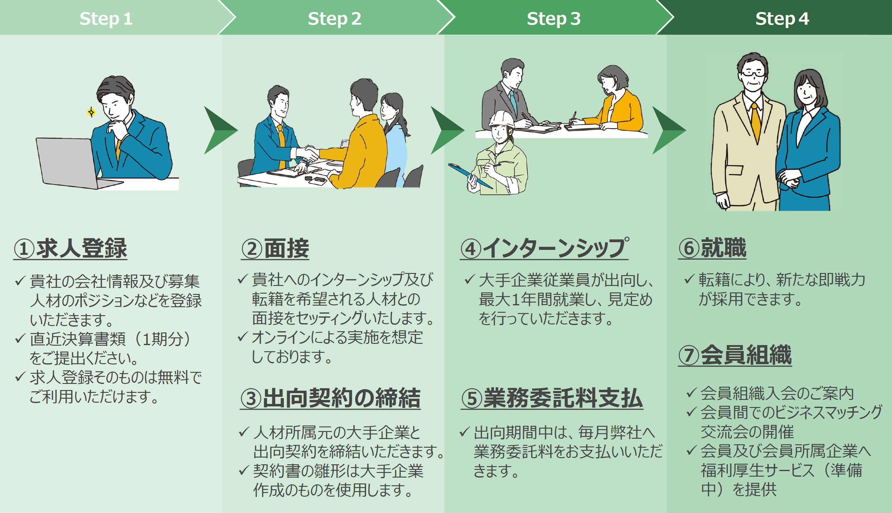 プログラムの流れ