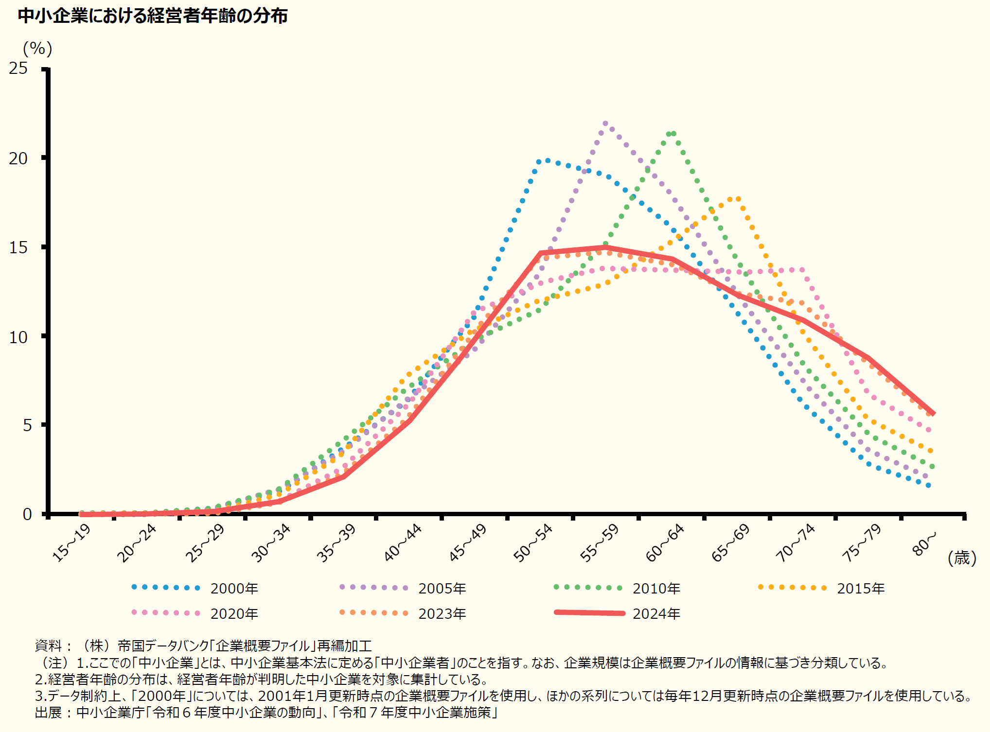ブリッジ・オブ・キャリア プロジェクトの特徴