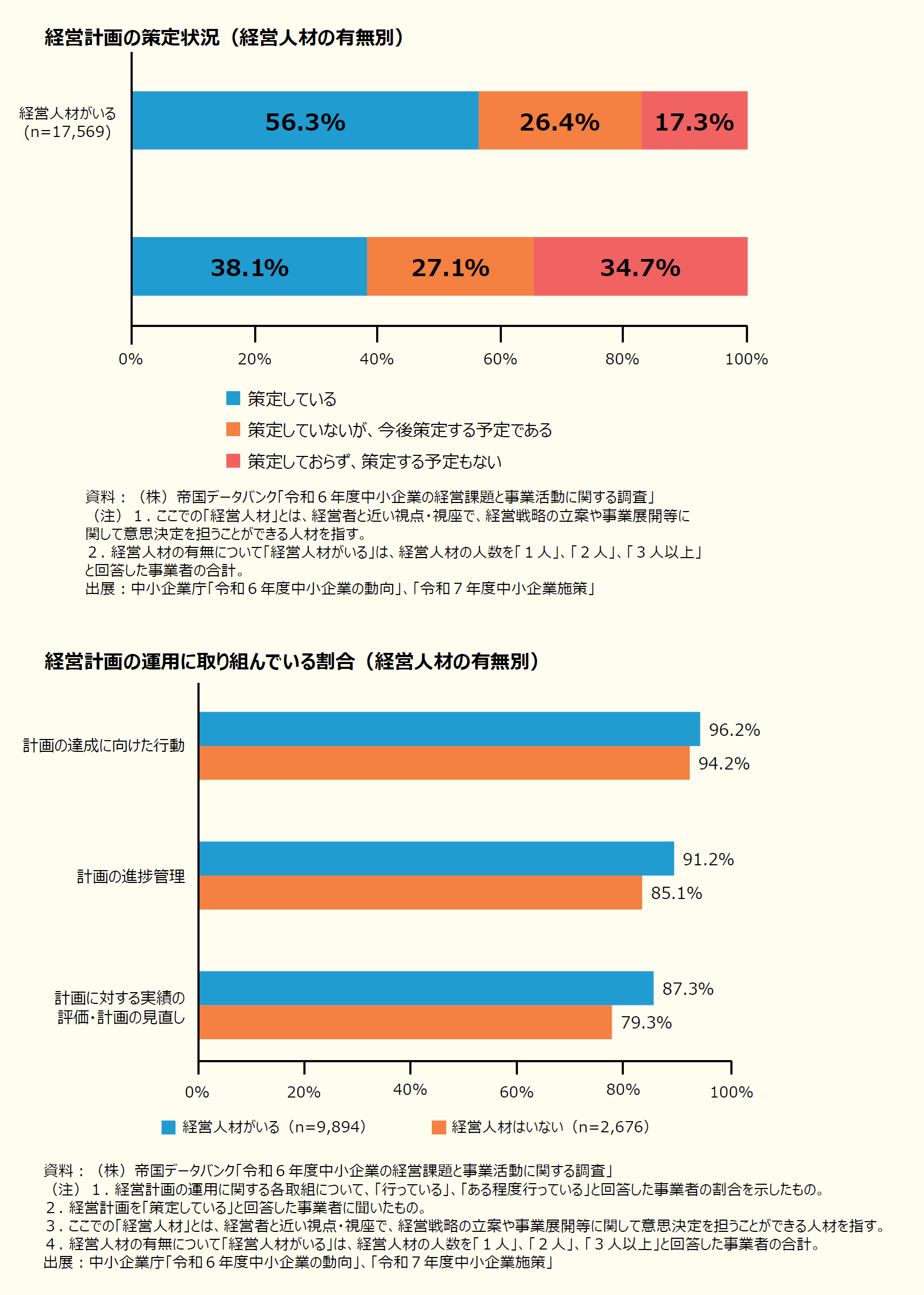ブリッジ・オブ・キャリア プロジェクトの特徴