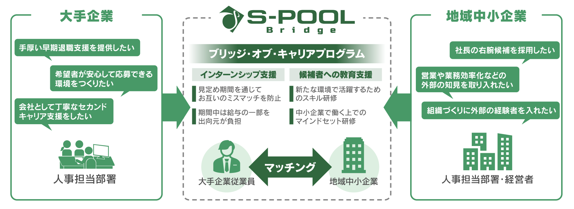 プログラムの全体図