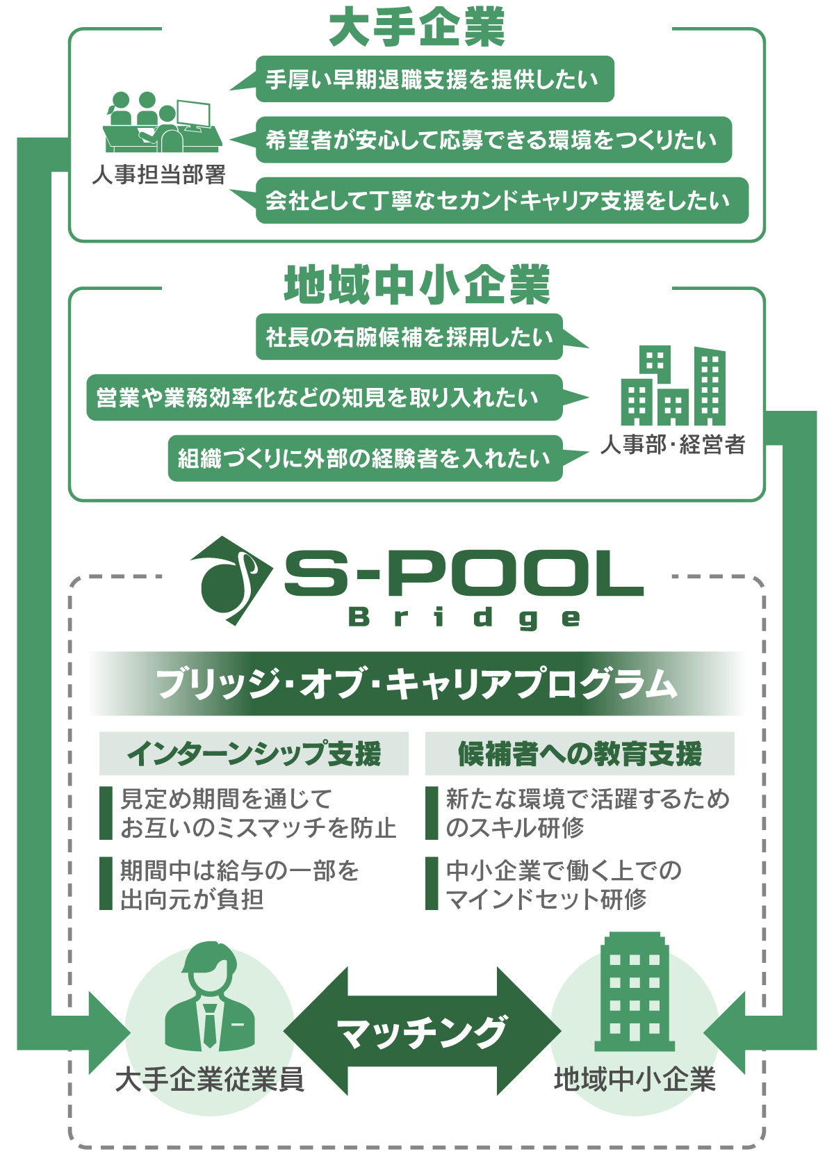 プログラムの全体図